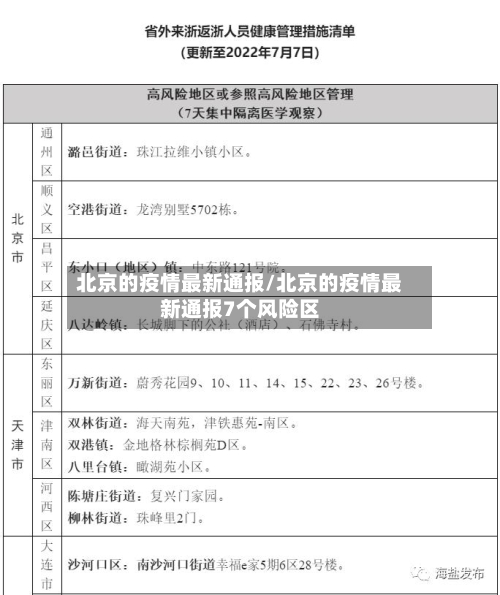 北京的疫情最新通报/北京的疫情最新通报7个风险区-第2张图片