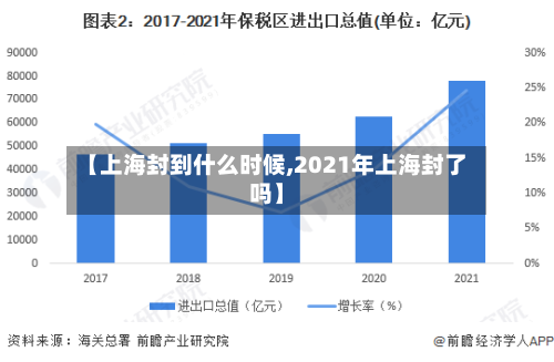 【上海封到什么时候,2021年上海封了吗】-第2张图片