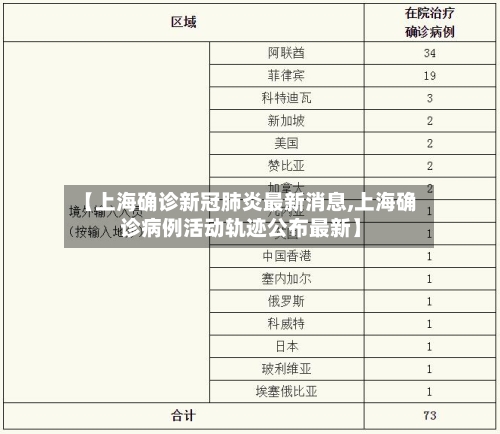 【上海确诊新冠肺炎最新消息,上海确诊病例活动轨迹公布最新】