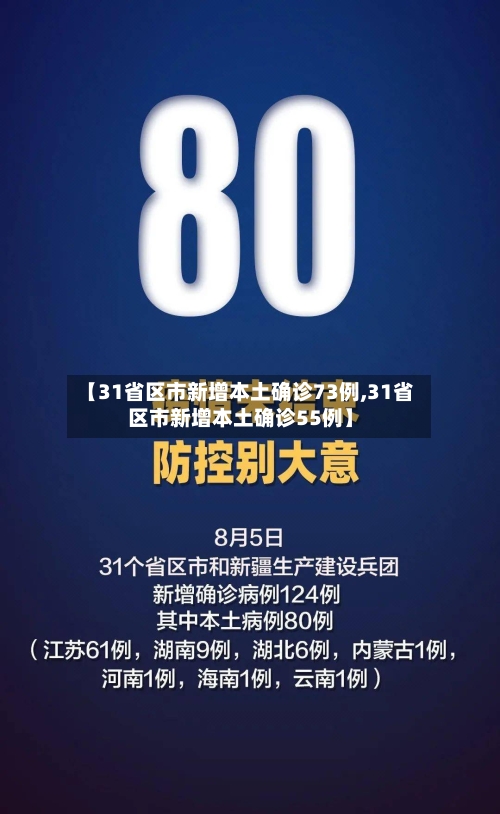 【31省区市新增本土确诊73例,31省区市新增本土确诊55例】
