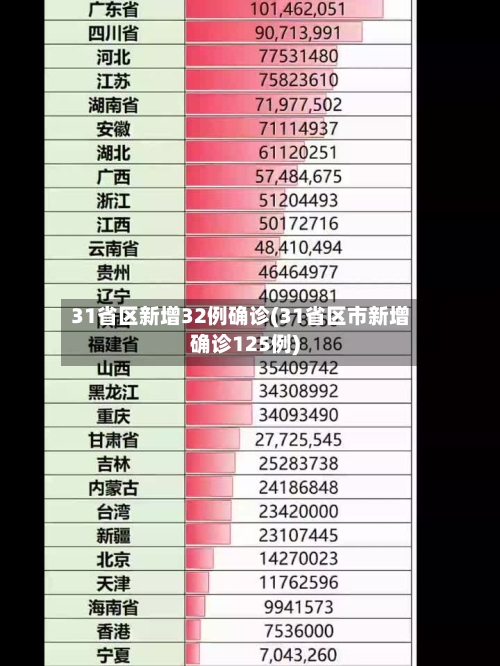 31省区新增32例确诊(31省区市新增确诊125例)-第3张图片