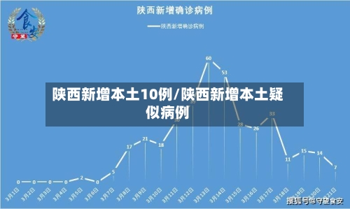 陕西新增本土10例/陕西新增本土疑似病例-第2张图片