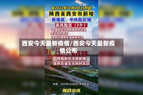 西安今天最新疫情/西安今天最新疫情公布