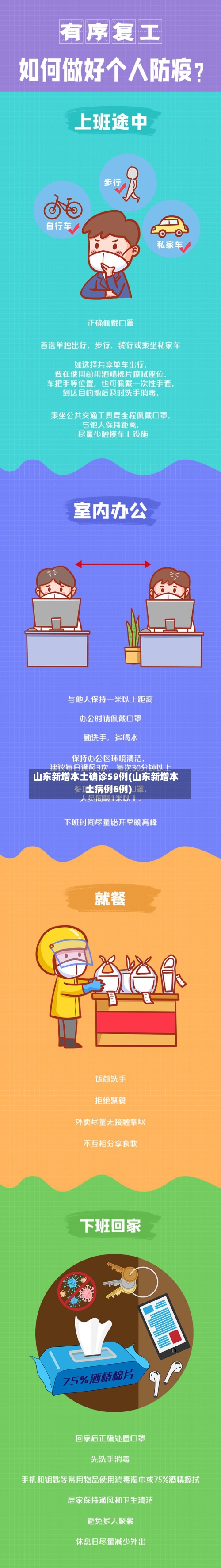山东新增本土确诊59例(山东新增本土病例6例)-第2张图片