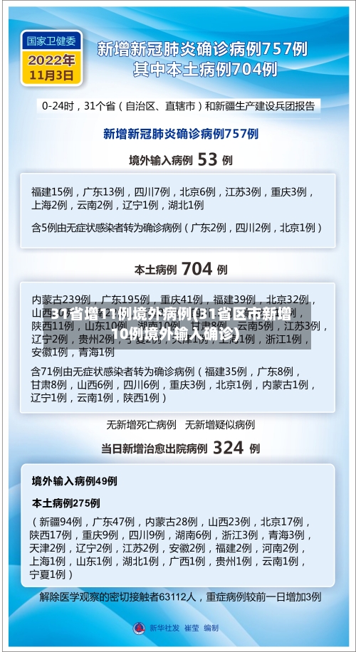 31省增11例境外病例(31省区市新增10例境外输入确诊)