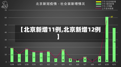 【北京新增11例,北京新增12例】