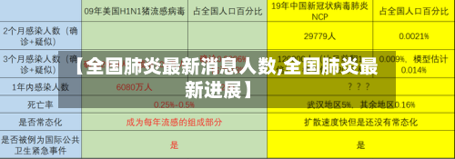 【全国肺炎最新消息人数,全国肺炎最新进展】