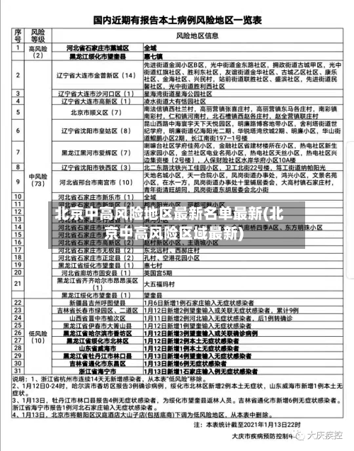 北京中高风险地区最新名单最新(北京中高风险区域最新)