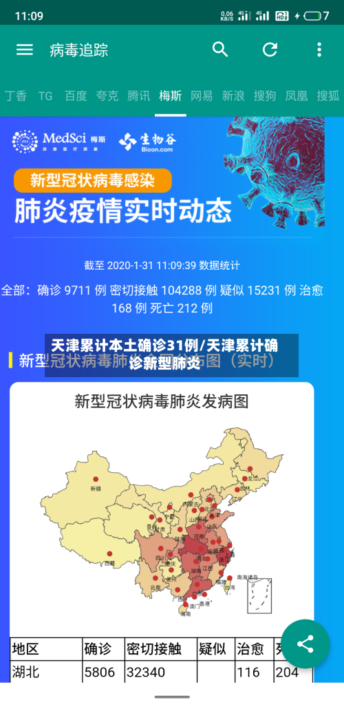天津累计本土确诊31例/天津累计确诊新型肺炎-第2张图片