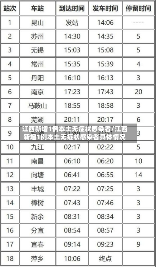 江西新增1例本土无症状感染者/江西新增1例本土无症状感染者具体情况-第2张图片