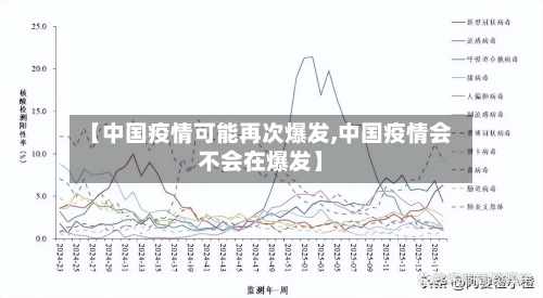 【中国疫情可能再次爆发,中国疫情会不会在爆发】