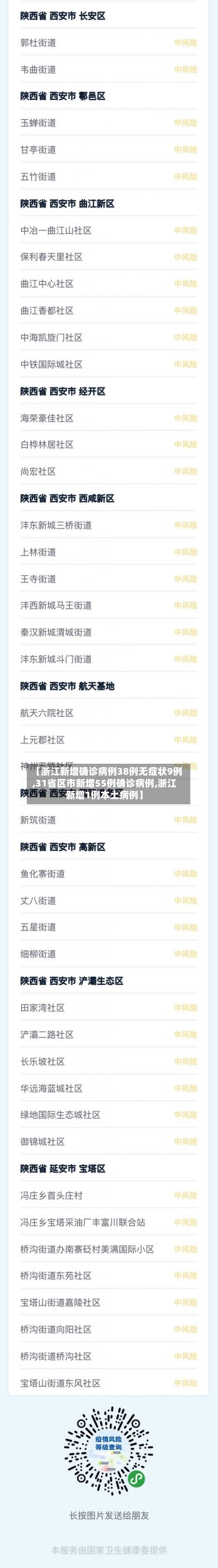 【浙江新增确诊病例38例无症状9例,31省区市新增55例确诊病例,浙江新增1例本土病例】