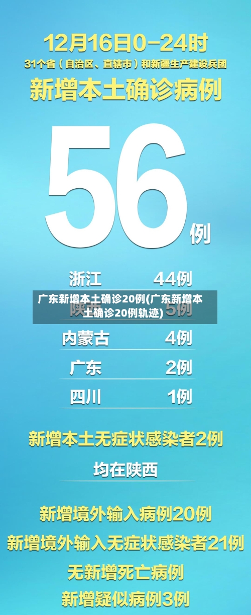 广东新增本土确诊20例(广东新增本土确诊20例轨迹)-第2张图片