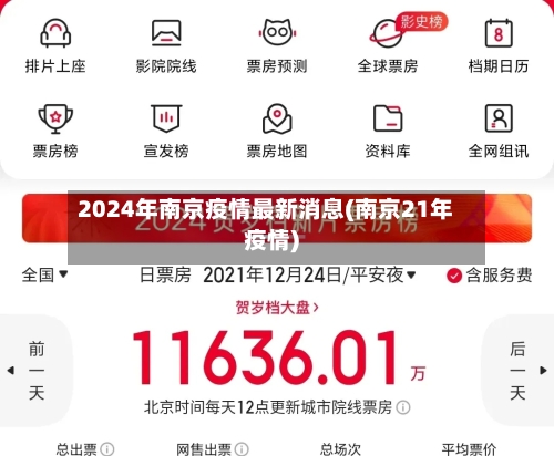 2024年南京疫情最新消息(南京21年疫情)