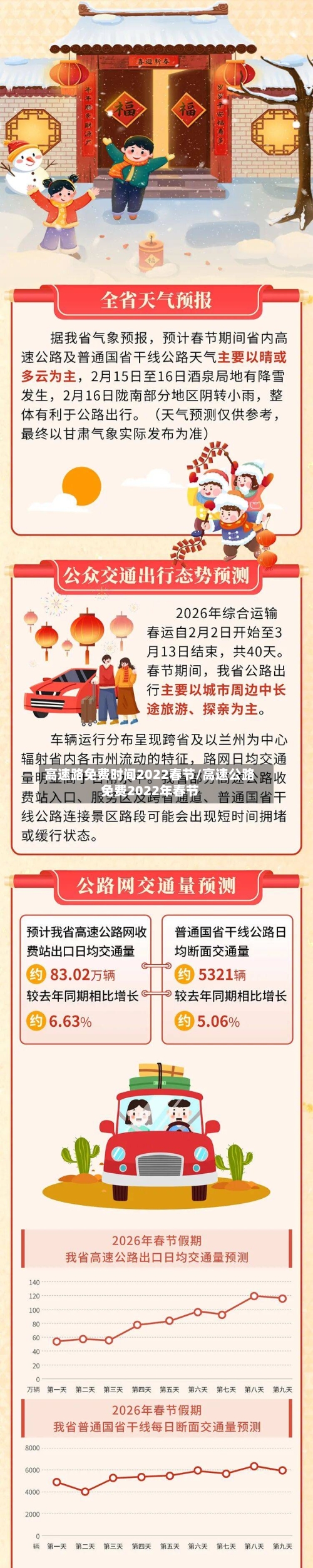 高速路免费时间2022春节/高速公路免费2022年春节