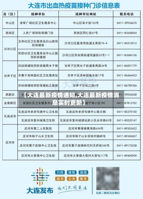 【大连最新疫情通知,大连最新疫情消息实时更新】-第2张图片