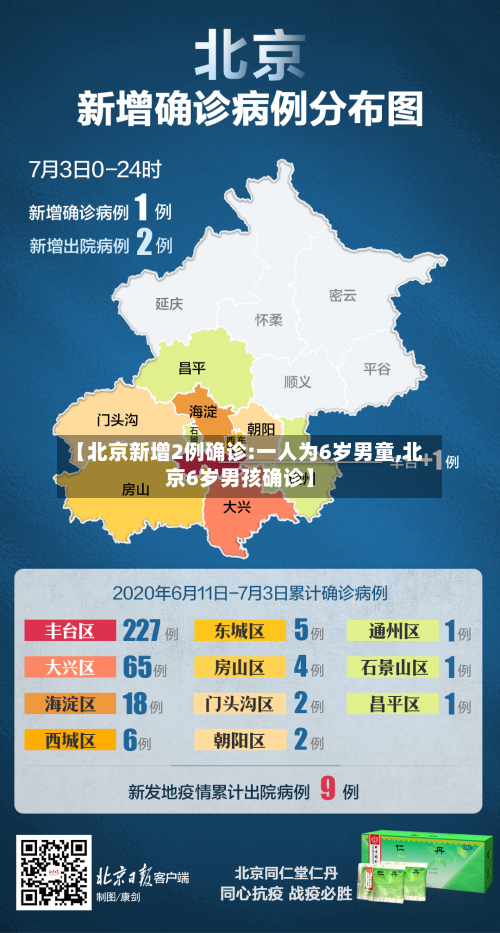 【北京新增2例确诊:一人为6岁男童,北京6岁男孩确诊】