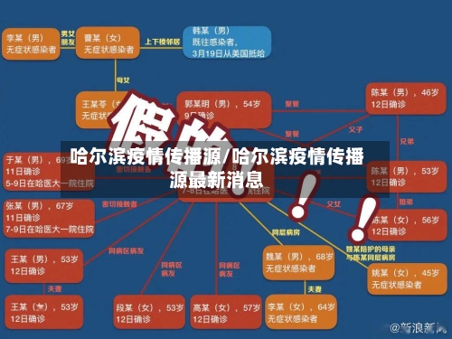 哈尔滨疫情传播源/哈尔滨疫情传播源最新消息