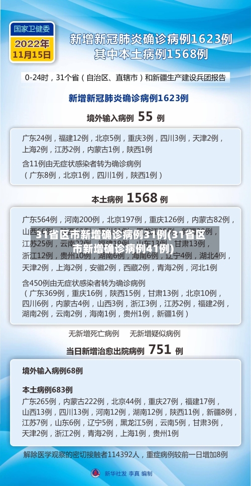 31省区市新增确诊病例31例(31省区市新增确诊病例41例)-第3张图片