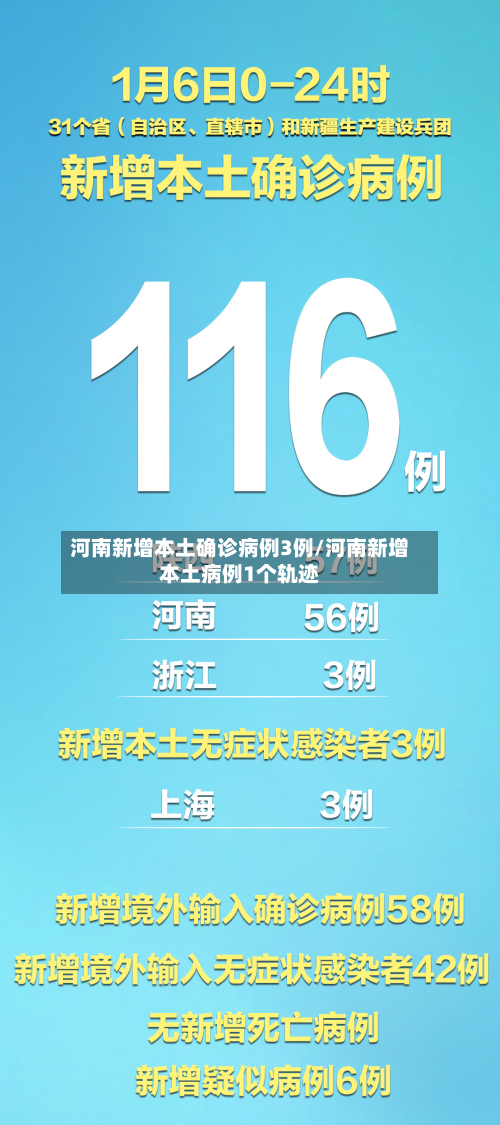 河南新增本土确诊病例3例/河南新增本土病例1个轨迹-第3张图片