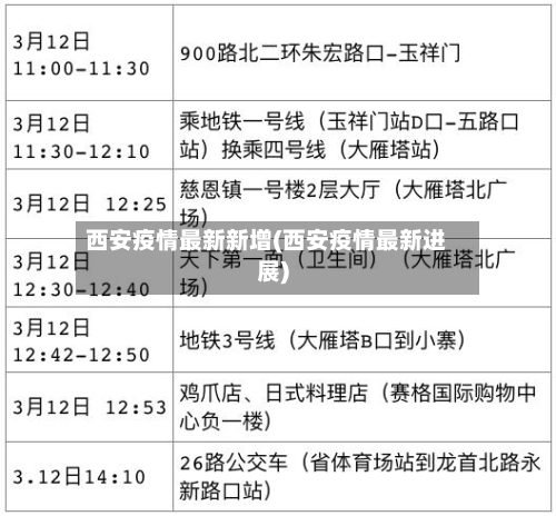 西安疫情最新新增(西安疫情最新进展)-第2张图片