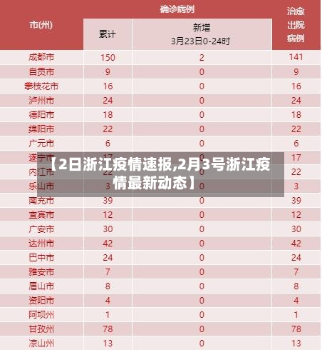 【2日浙江疫情速报,2月3号浙江疫情最新动态】