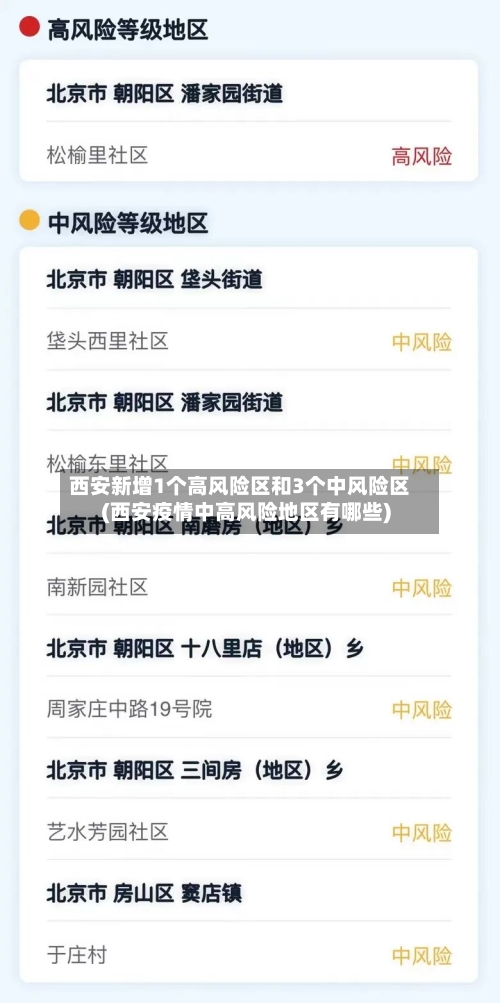 西安新增1个高风险区和3个中风险区(西安疫情中高风险地区有哪些)