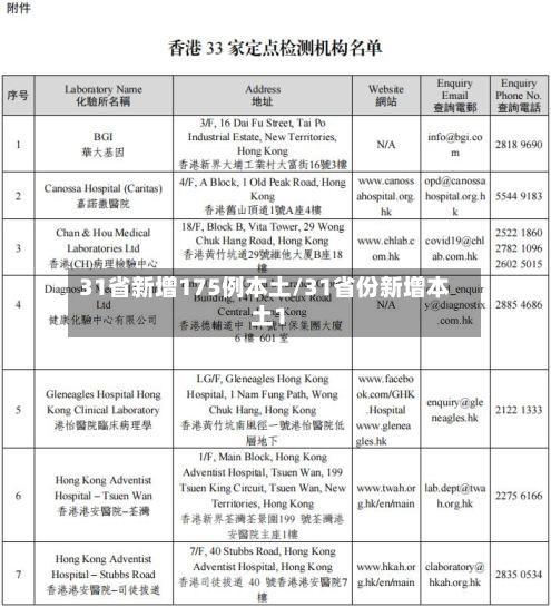 31省新增175例本土/31省份新增本土1-第2张图片