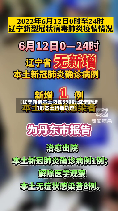 【辽宁新增本土阳性590例,辽宁新增1例本土行动轨迹】-第3张图片