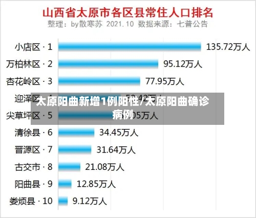 太原阳曲新增1例阳性/太原阳曲确诊病例