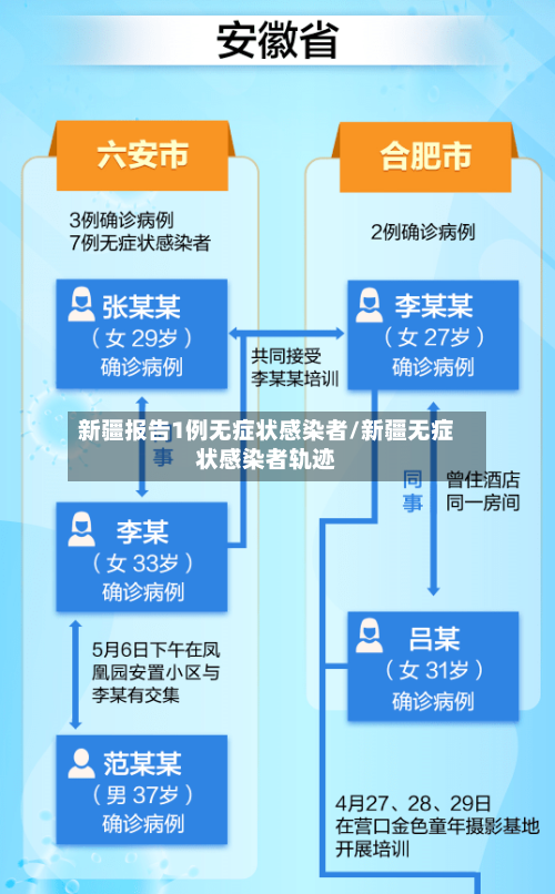 新疆报告1例无症状感染者/新疆无症状感染者轨迹-第2张图片