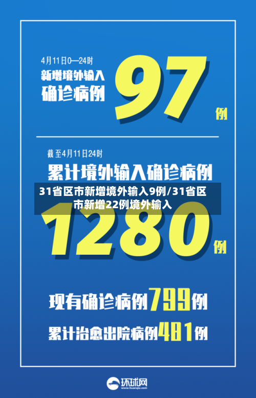 31省区市新增境外输入9例/31省区市新增22例境外输入-第2张图片