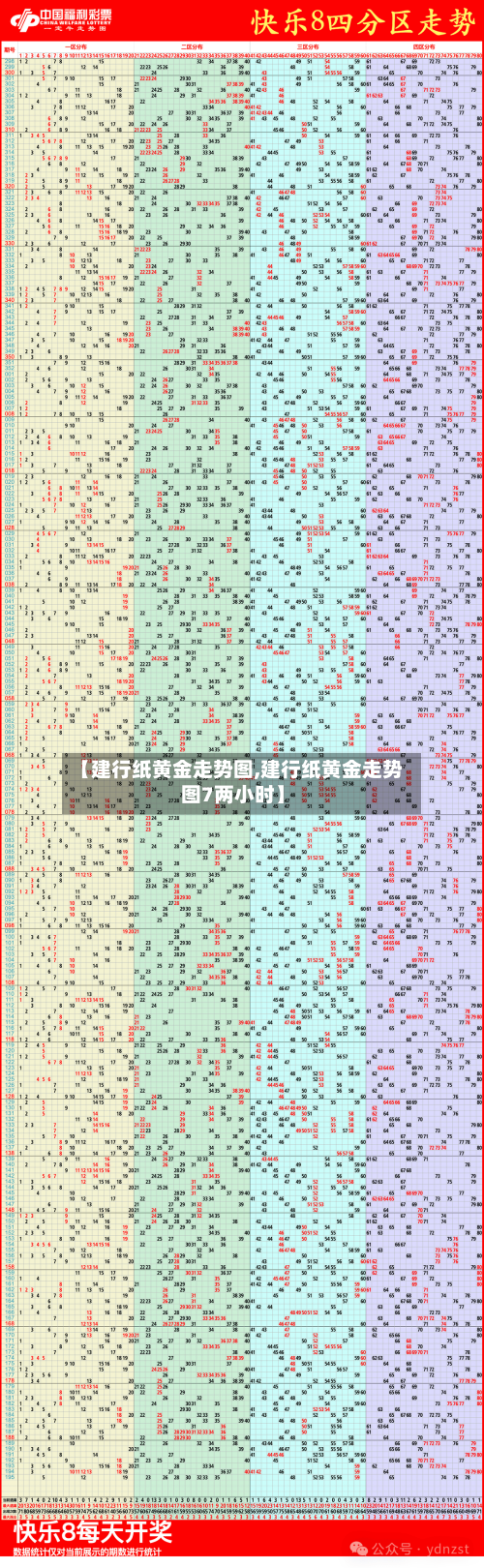【建行纸黄金走势图,建行纸黄金走势图7两小时】-第2张图片