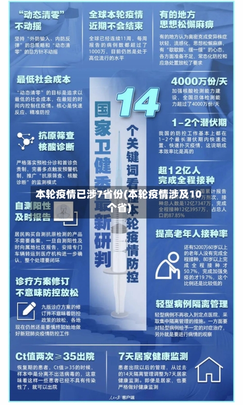 本轮疫情已涉7省份(本轮疫情涉及10个省)