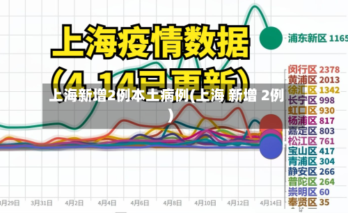 上海新增2例本土病例(上海 新增 2例)-第3张图片