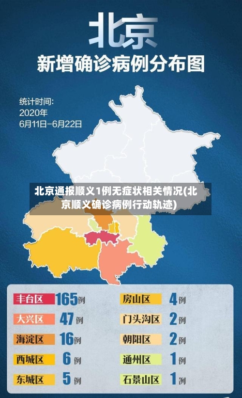 北京通报顺义1例无症状相关情况(北京顺义确诊病例行动轨迹)-第2张图片