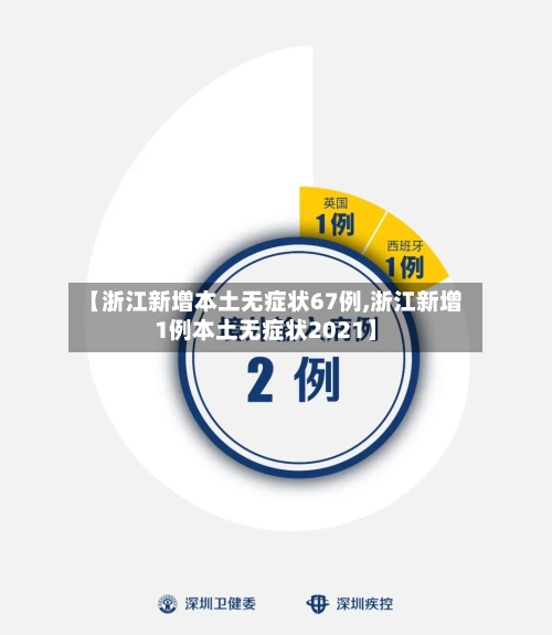 【浙江新增本土无症状67例,浙江新增1例本土无症状2021】-第2张图片