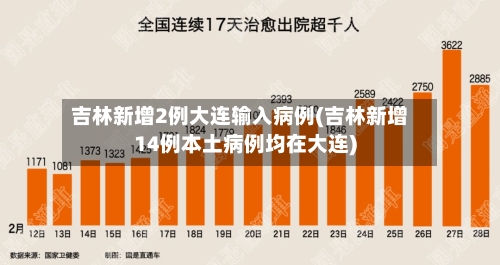 吉林新增2例大连输入病例(吉林新增14例本土病例均在大连)-第2张图片