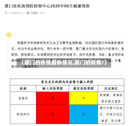 【厦门的疫情最新情况,厦门的疫情?】
