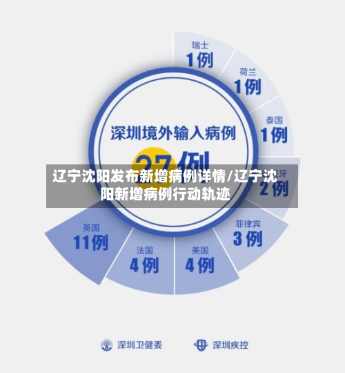 辽宁沈阳发布新增病例详情/辽宁沈阳新增病例行动轨迹-第2张图片
