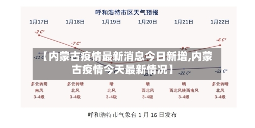 【内蒙古疫情最新消息今日新增,内蒙古疫情今天最新情况】-第2张图片