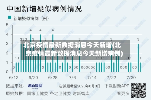 北京疫情最新数据消息今天新增(北京疫情最新数据消息今天新增病例)-第2张图片
