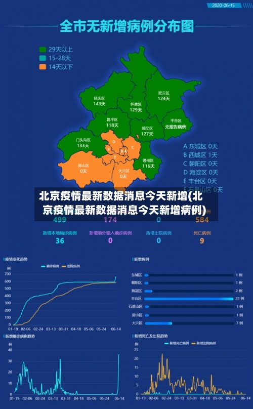 北京疫情最新数据消息今天新增(北京疫情最新数据消息今天新增病例)