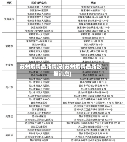 苏州疫情最新情况(苏州疫情最新数据消息)