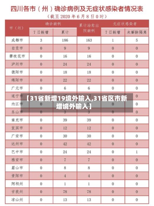 【31省新增19境外输入,31省区市新增境外输入】