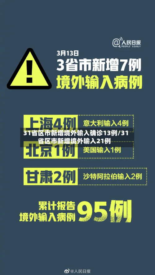 31省区市新增境外输入确诊13例/31省区市新增境外输入21例-第2张图片
