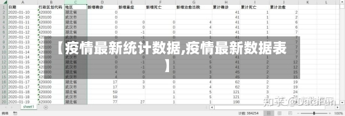 【疫情最新统计数据,疫情最新数据表】-第2张图片