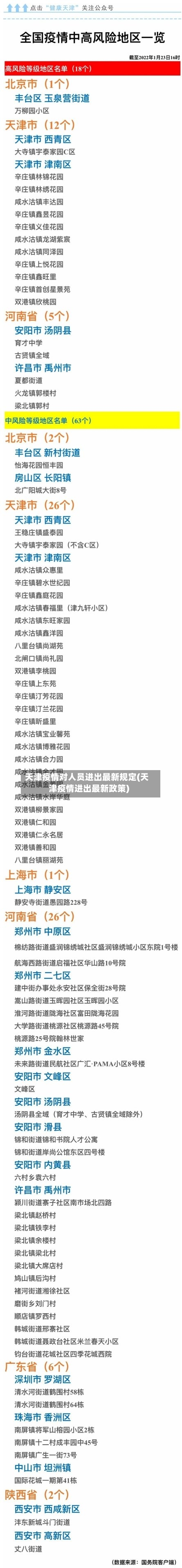 天津疫情对人员进出最新规定(天津疫情进出最新政策)