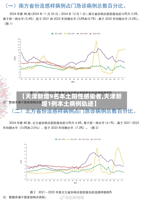 【天津新增9名本土阳性感染者,天津新增1例本土病例轨迹】-第2张图片