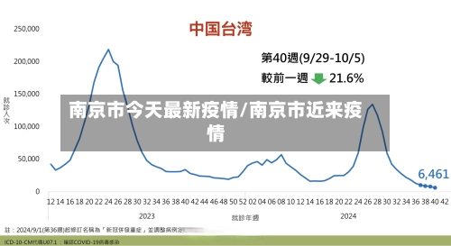 南京市今天最新疫情/南京市近来疫情-第2张图片